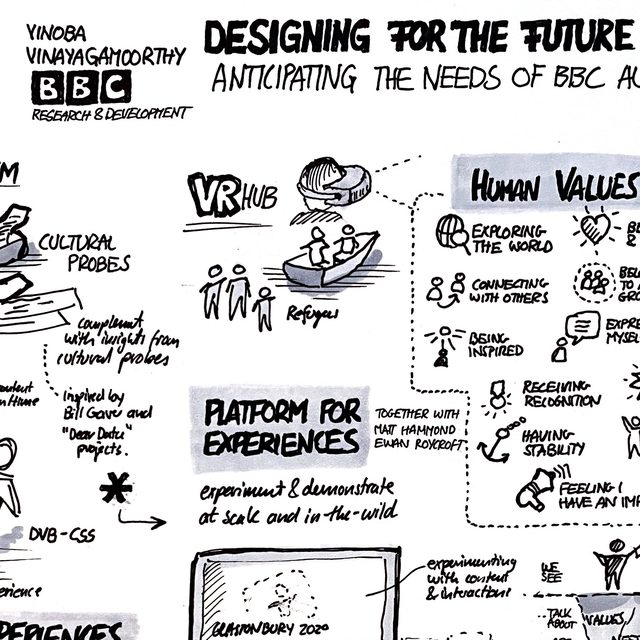 Vinoba Vinayagamoorthy · 2021: Designing for the Future - BBC R&D (UCLIC Seminar)